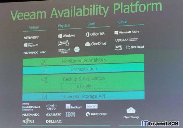 VeeamON2019 :Veeam推出 “with Veeam”计划，强化云数据管理领域领导地位   