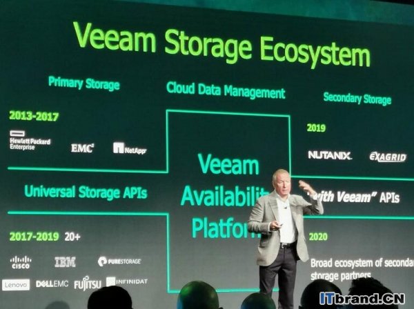 VeeamON2019 :Veeam推出 “with Veeam”计划，强化云数据管理领域领导地位   