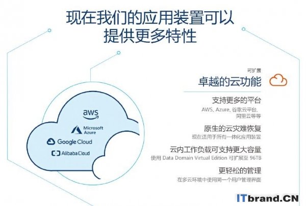 是什么吸引着客户选择戴尔易安信数据保护