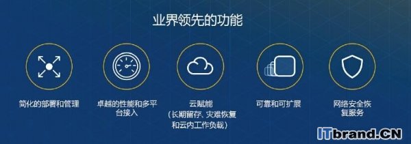 是什么吸引着客户选择戴尔易安信数据保护