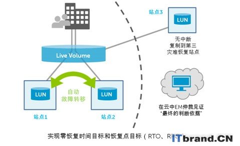 这个LV，可不是用来背的