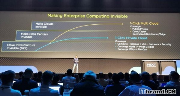 Nutanix 2019 .NEXT大会感受：从云隐形到简化数据管理的升级之路