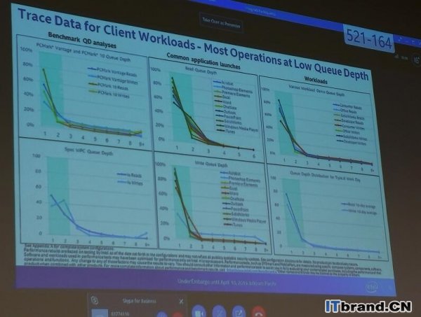 速度和容量融合！英特尔推出傲腾混合式固态盘！