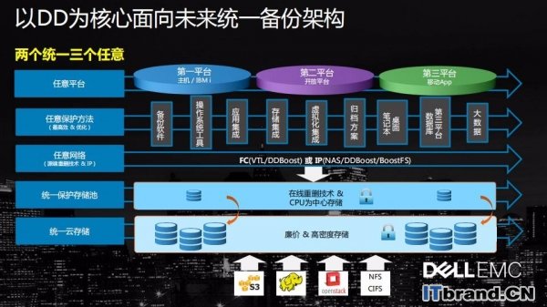 数字化时代的数据保护与管理