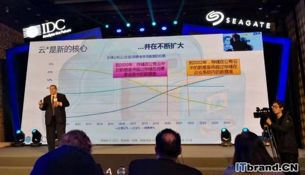 为什么2025年，80%的企业数据还是在HDD上？IDC给出答案！