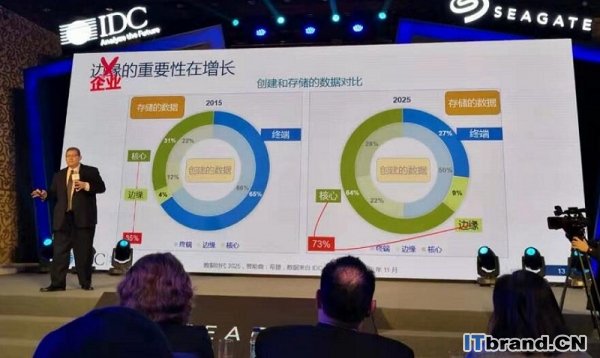 为什么2025年，80%的企业数据还是在HDD上？IDC给出答案！