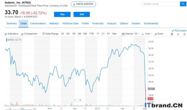 数据存储厂商Nutanix和Pure Storage最新财报结果喜忧参半