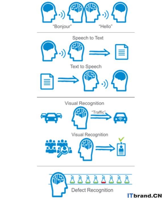 Forrester研究：人工智能需要在内存和计算间取得平衡