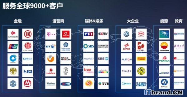 为什么又是华为？2018Gartner通用存储阵列魔力四象限回答你