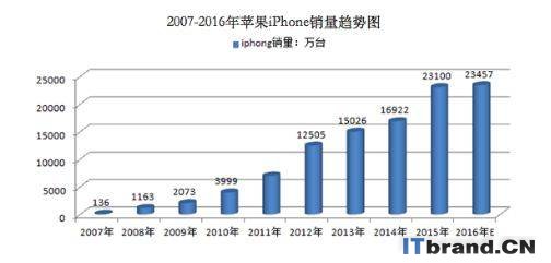 中国制造崛起缩影：国产手机从“无名氏”到“被忌惮”