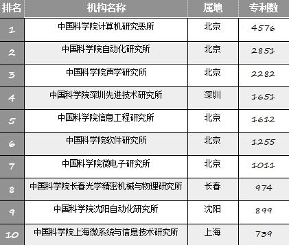 从“人工智能”专业进高校，看国内人工智能行业发展现状