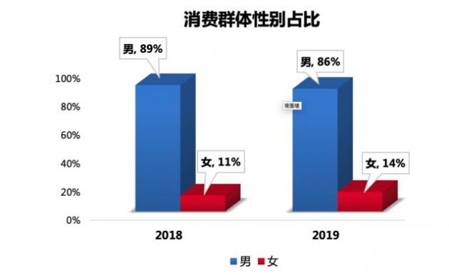 科技号