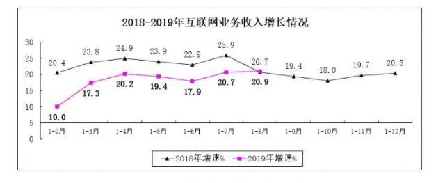 科技号