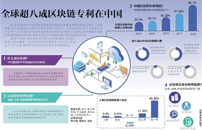 科技号