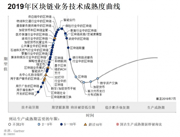 科技号