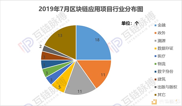 科技号