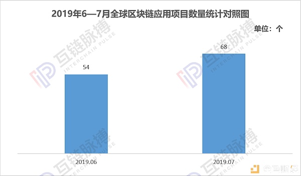 科技号