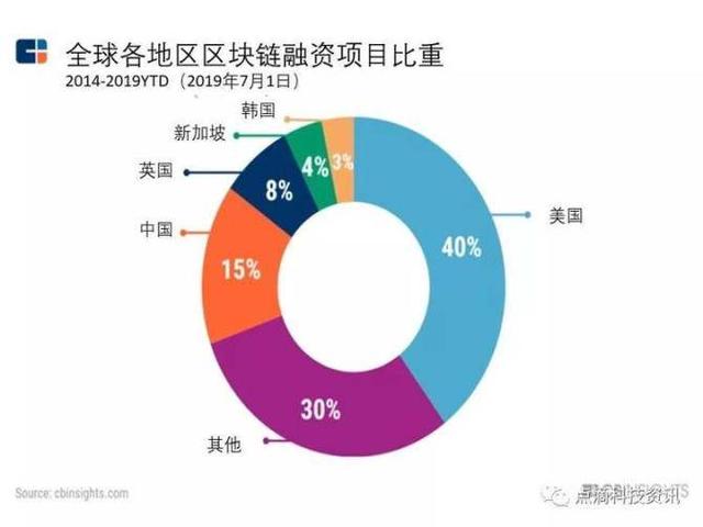 科技号