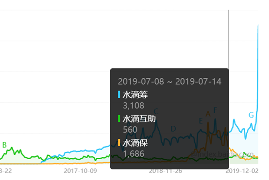 科技号