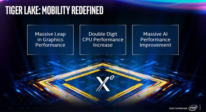 CES 2020：英特尔DG1 Xe离散图形卡初探