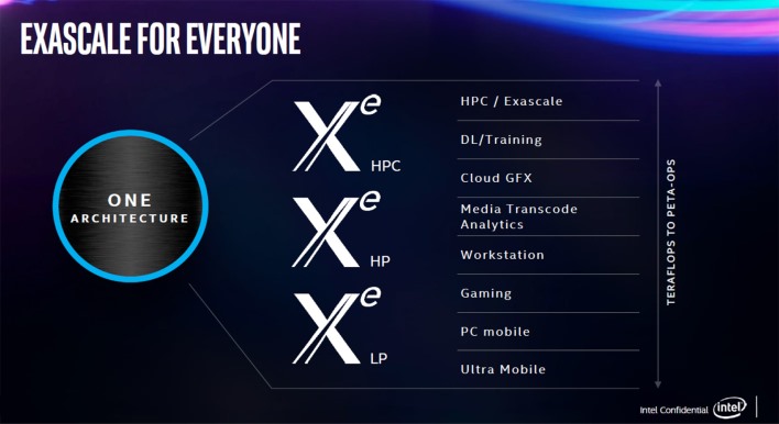 CES 2020：英特尔DG1 Xe离散图形卡初探